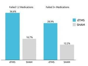 Patient Education Chart 1