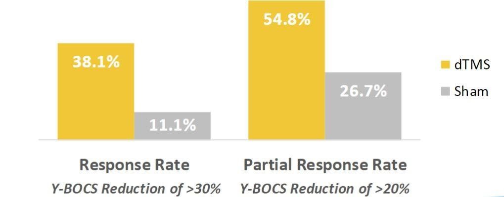 Patient Education Chart 4