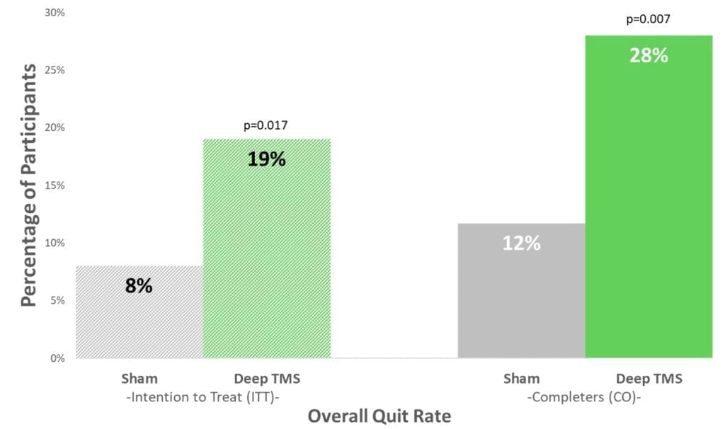 Smoking Treatment Options