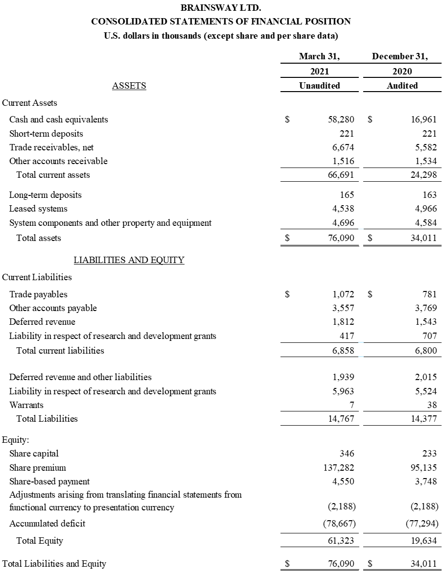 Consolidated statements of Financial Position 01 picture