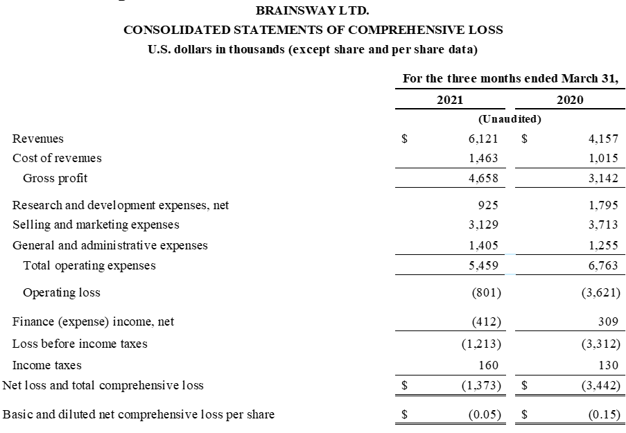 Consolidated statements of comprehensive loss 01 picture