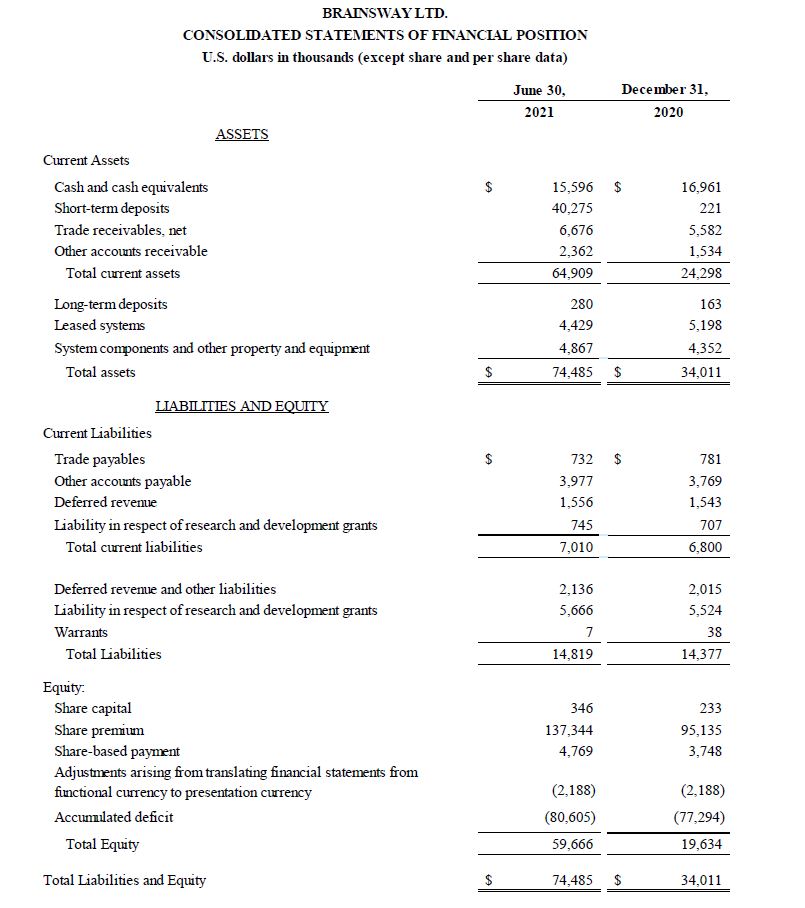 Consolidated statements of Financial Position picture