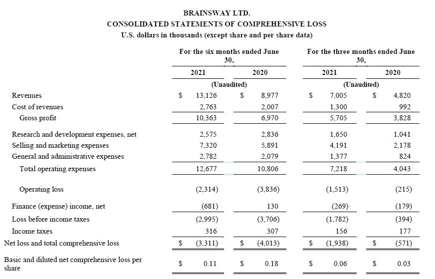 Consolidated statements of comprehensive loss picture