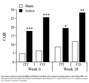 Smoking Study Summary Graph