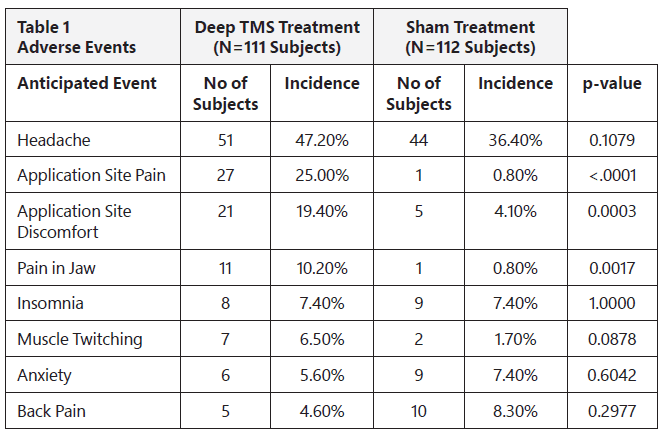 Patient Manual MDD - Adverse Events