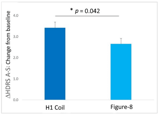 H1 Coil Response vs Figure-8