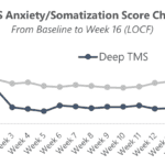 Anxiety Reduction