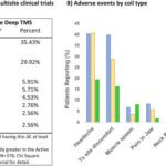 <b>Deep TMS: A comprehensive summary of adverse events from five multicenter trials</b>