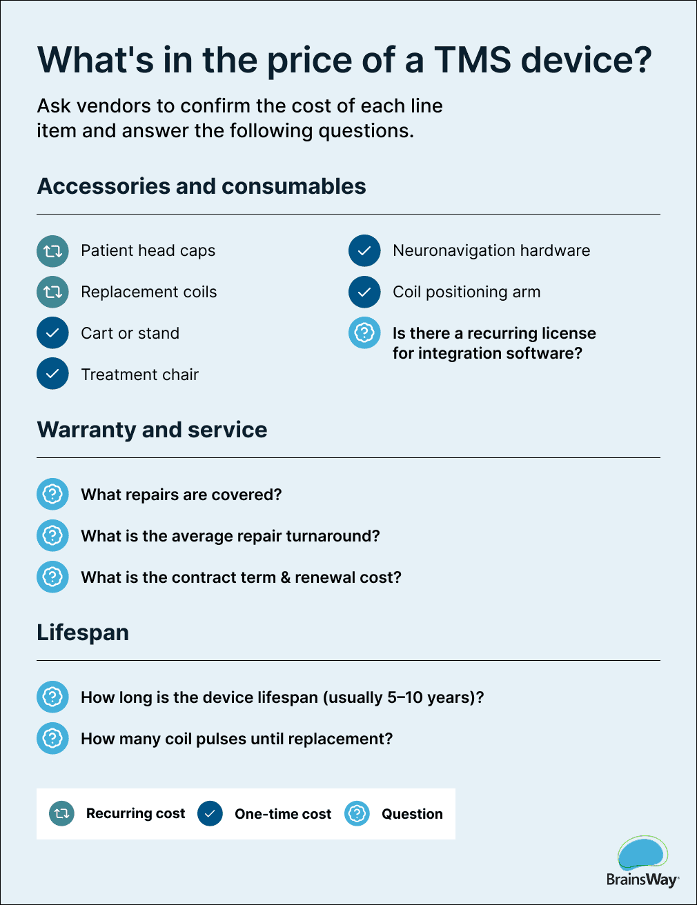 Checklist with questions to ask when buying a TMS device