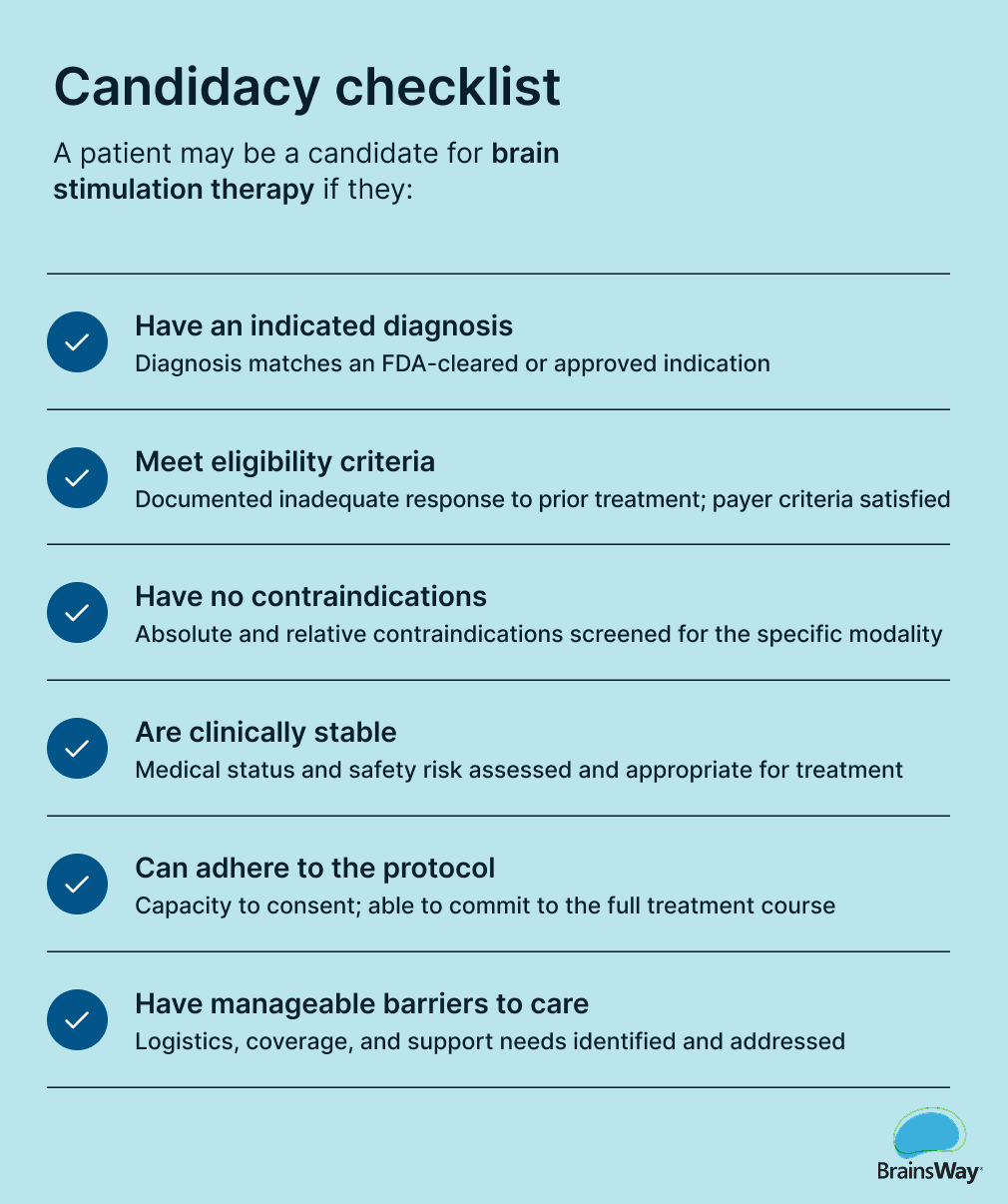 Checklist of six criteria for brain stimulation candidacy, including indicated diagnosis, eligibility, no contraindications, and clinical stability.