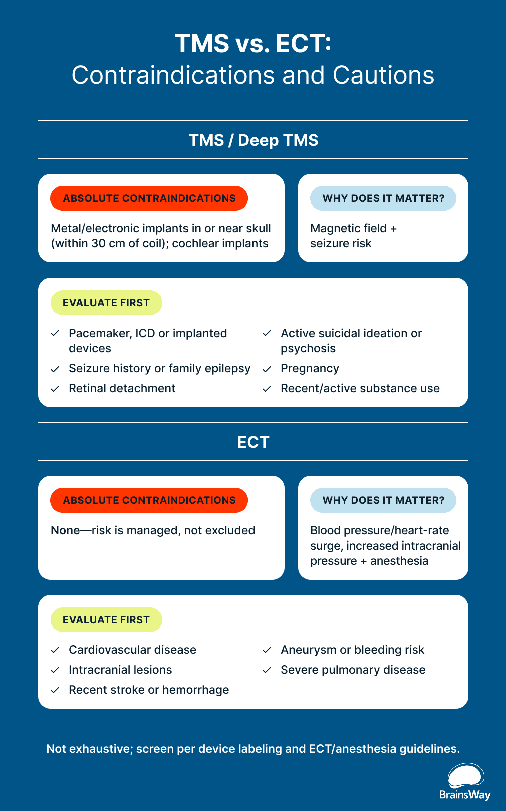 Shareable graphic comparing contraindications for both TMS and ECT.